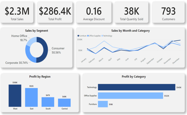 Download free bootstrap 4 landing page, free boootstrap 4 templates, Download free bootstrap 4.1 landing page, free boootstrap 4.1.1 templates, meyawo Landing page